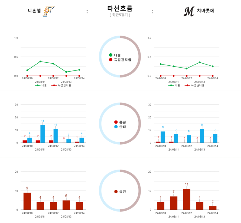 니혼타선흐름.png