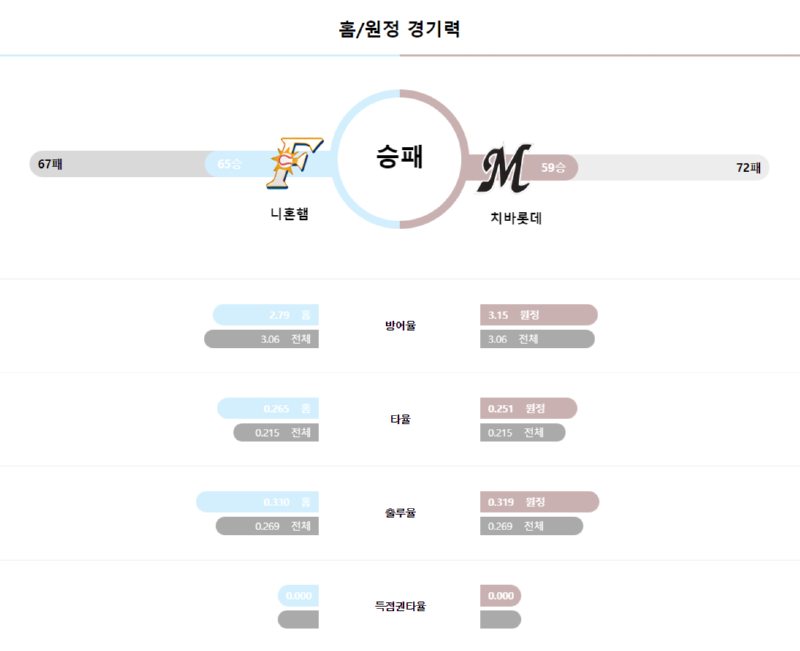 니혼 경기력.png