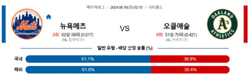 뉴욕메츠 오클랜드.png