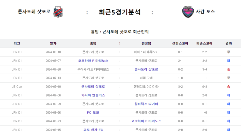 콘사도레 사간도스.png