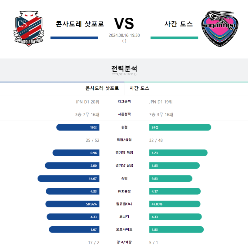 콘사도레.png