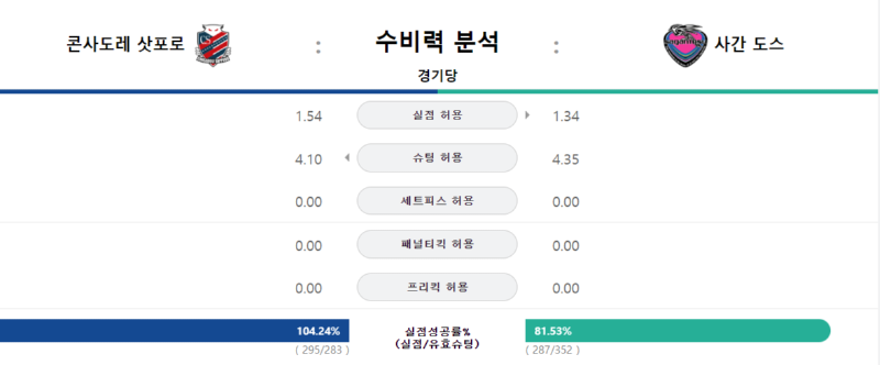 수비력분석.png