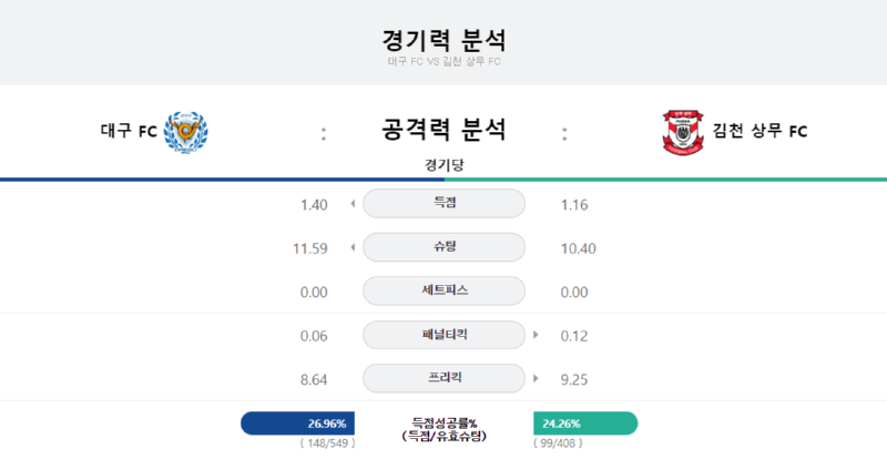 대구 공격력.png