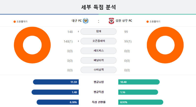 세부득점 대구.png