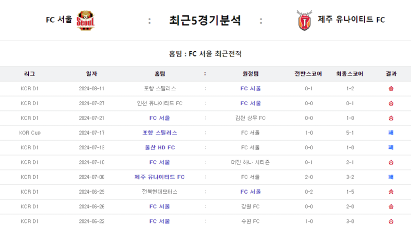 FC 서울 최근5경기.png