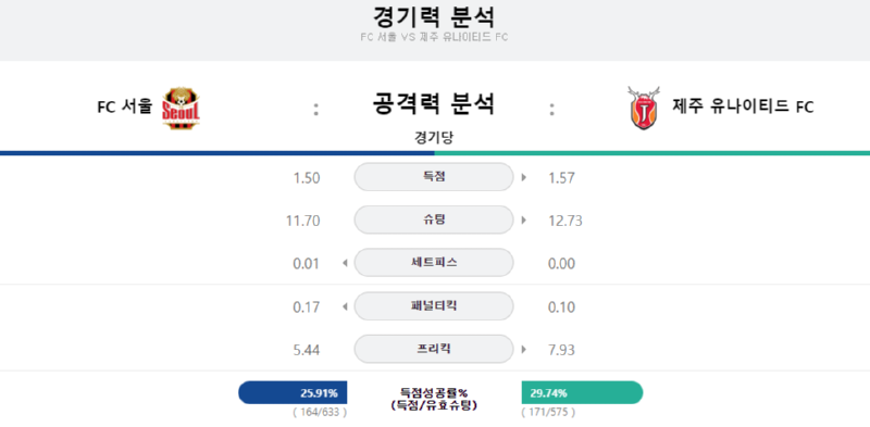 FC서울 경기력분석.png
