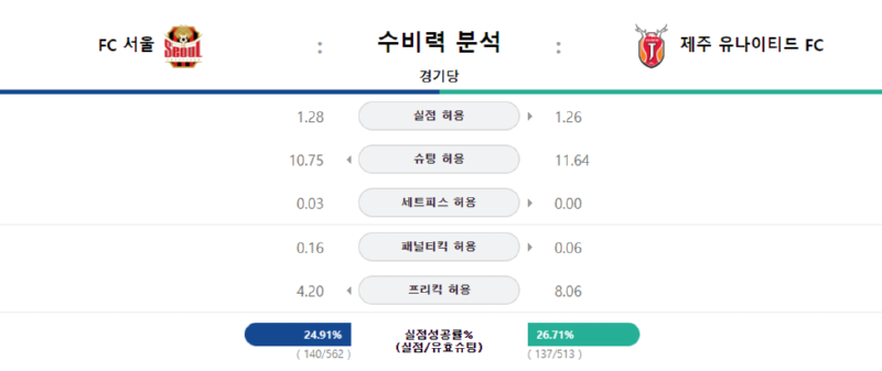 FC서울 수비력.png