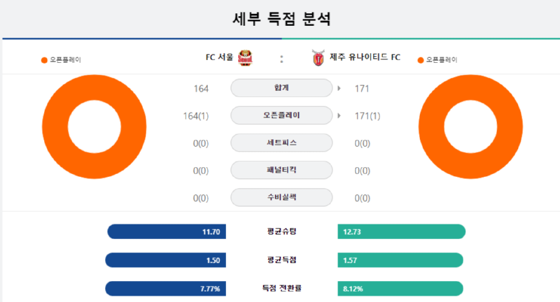 FC세부득점.png