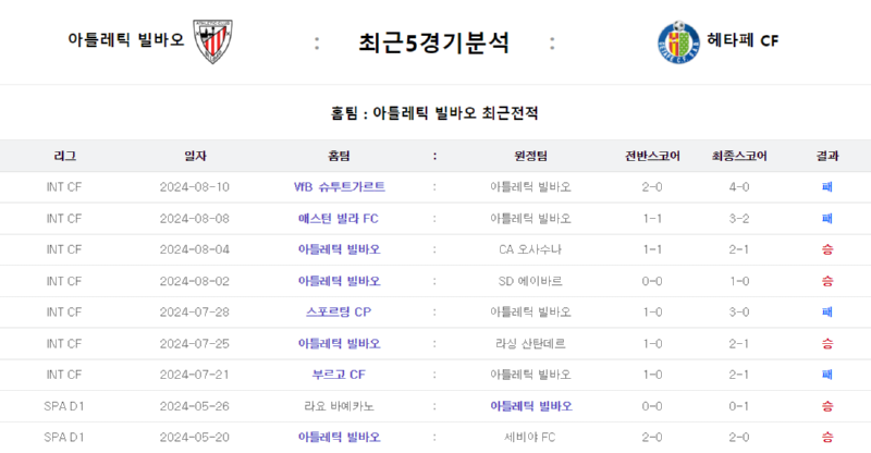 아틀레틱 5경기.png