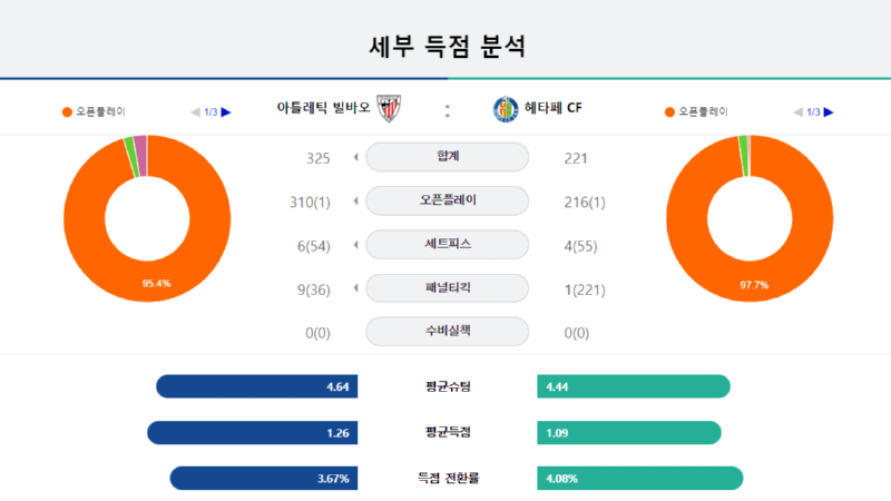 아틀 세부득점.png