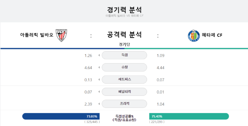 아틀레틱 경기력.png