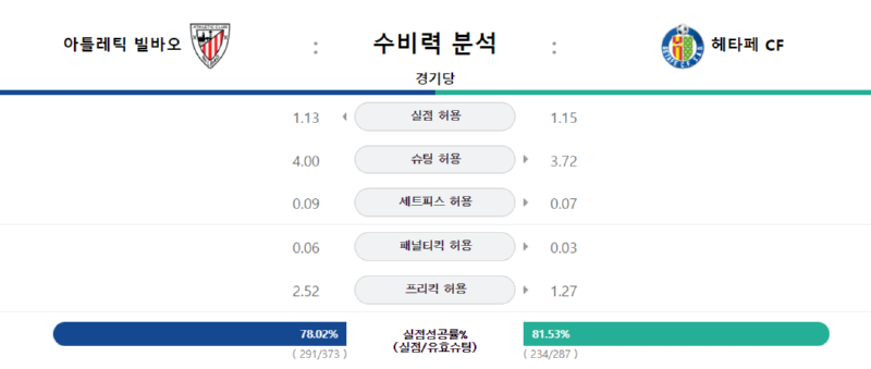 아틸레틱 수비력.png
