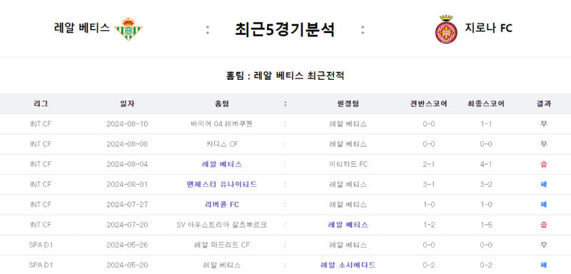 지로나 5경기.png