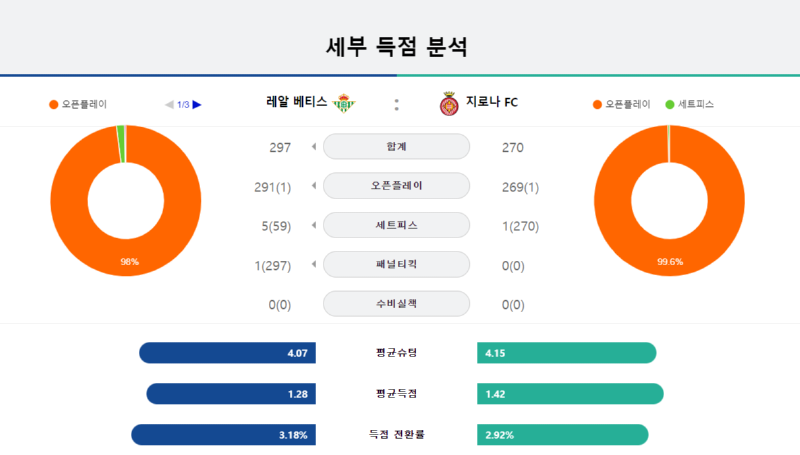 지로나 세부득점.png