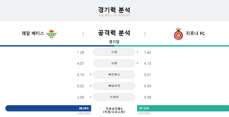 지로나 공격력.png