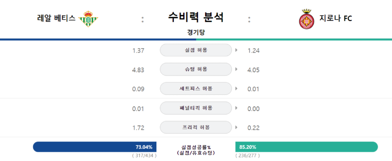 지로나 수비력.png