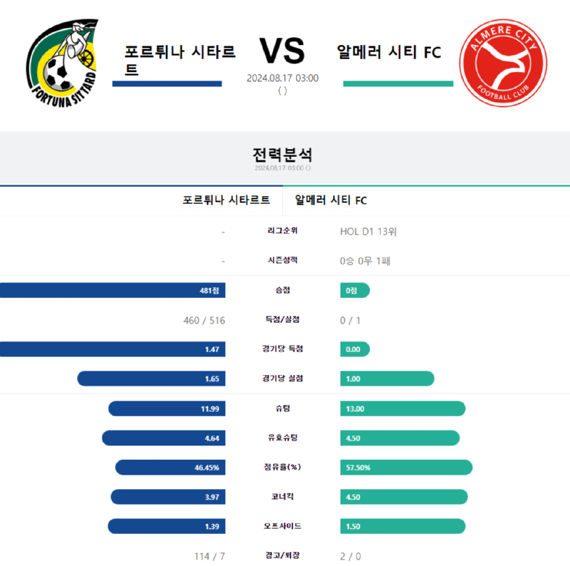포르튀나.png