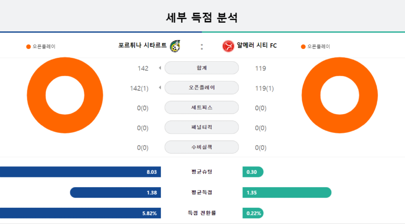 포르튀나 세부.png