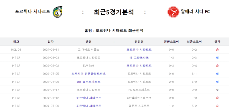 포르튀나 5경기.png