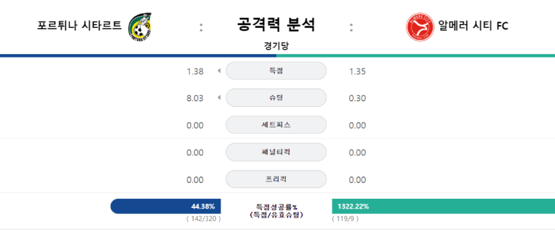 포르튀나 공격력.png