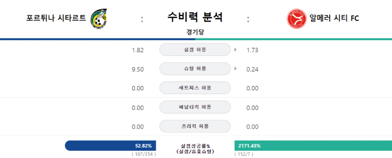 포르튀나 수비력.png