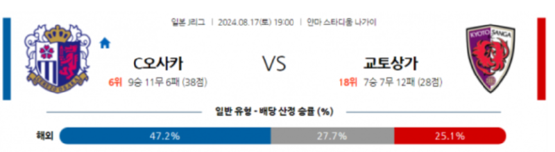 오사카 교토상가.png