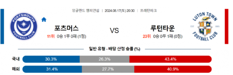 포츠머스 루턴타운.png