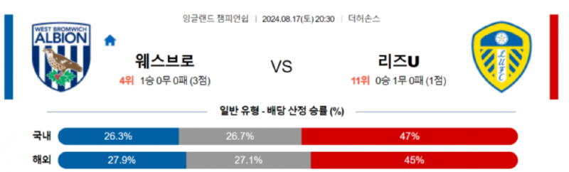 웨스브로.png