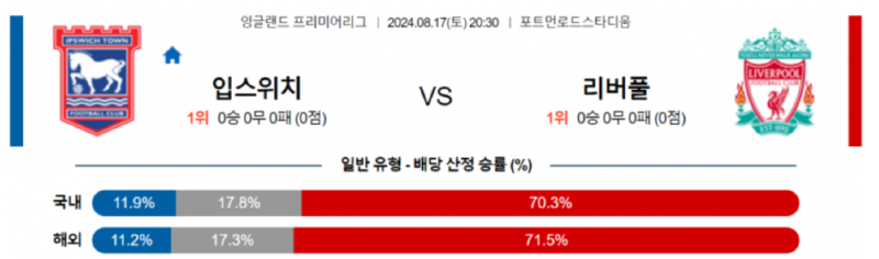 입스위치 리버풀.png