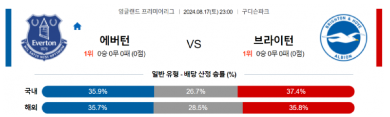 에버턴 브라이턴.png