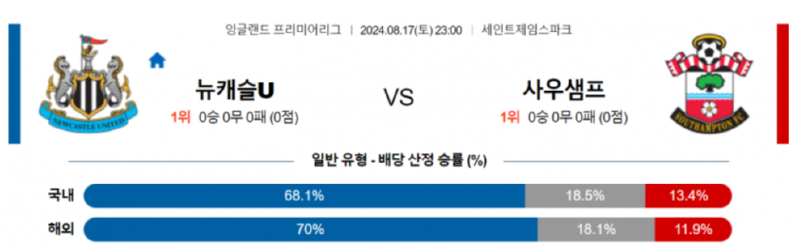 뉴캐슬 사우.png