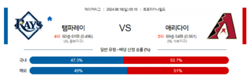 템파베이.png