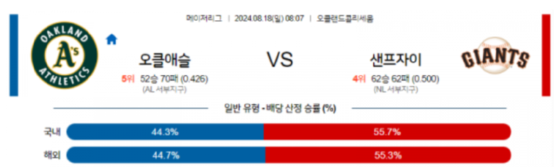 오클랜드 샌프.png