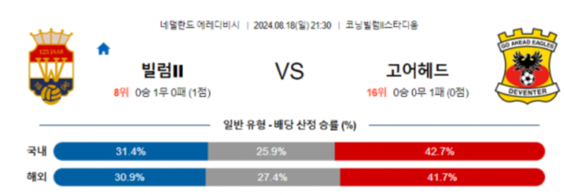 빌럼.png
