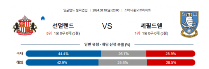 선덜랜드.png