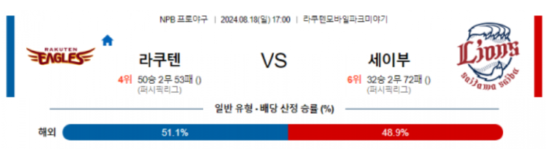 라쿠텐 세이부.png