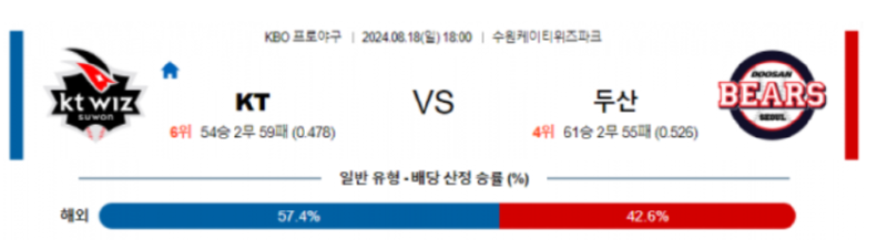 KT 두산.png