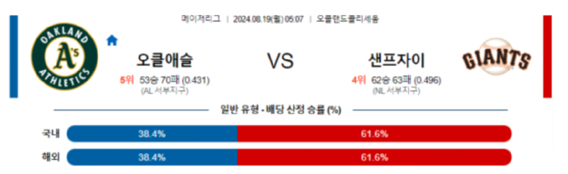 오클랜드.png