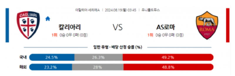 칼리아리.png