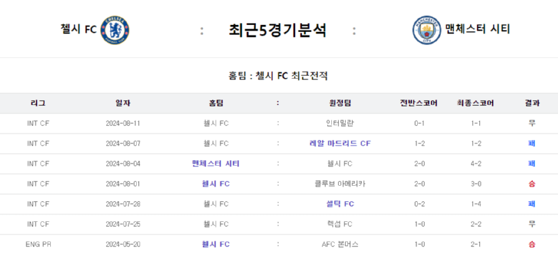 최근5경기.png