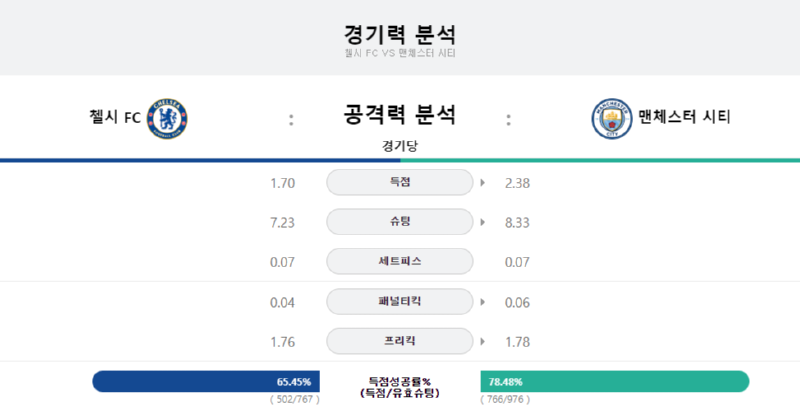 첼시 공격력.png