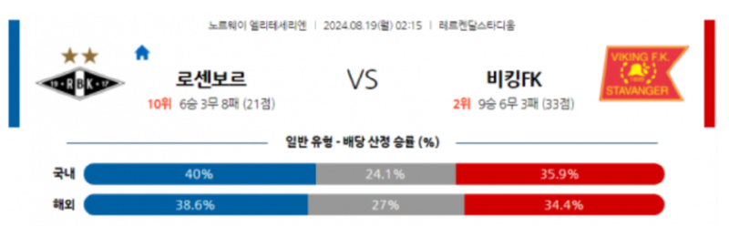 로센보르.png