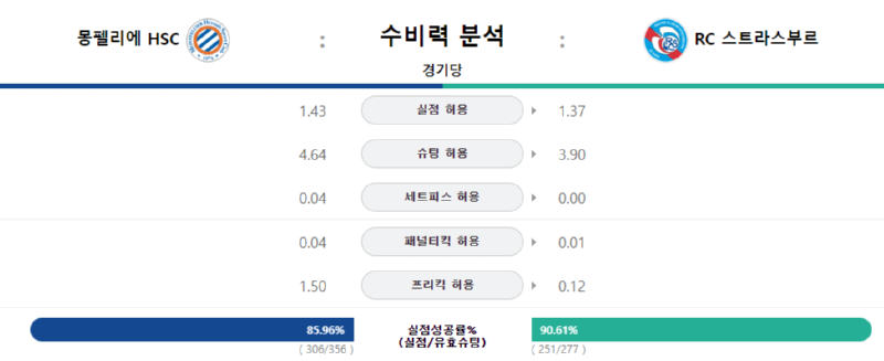 몽탈 수비력.png