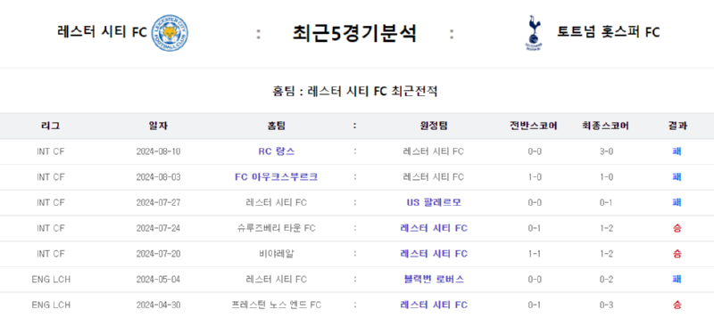 레스터 최근5경기.png