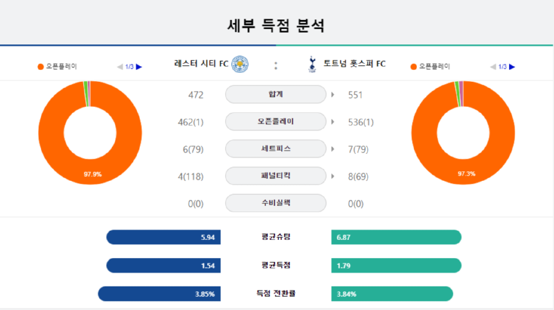 레스터 세부.png