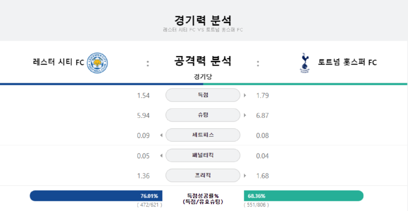 레스터 공격력.png