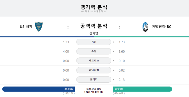 레체 공격력.png