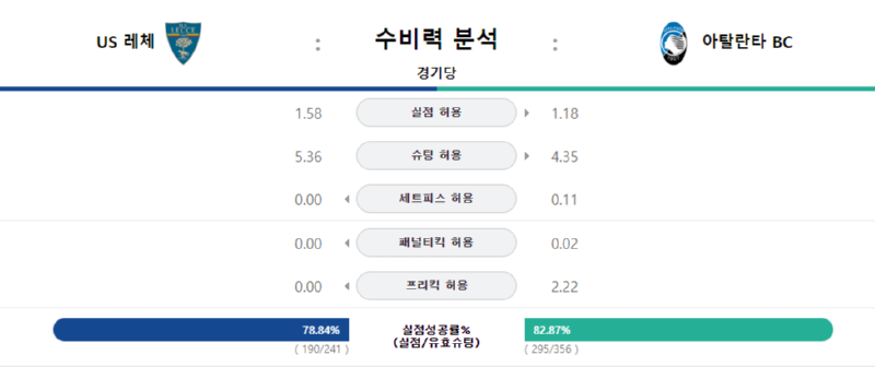 레체 수비력.png