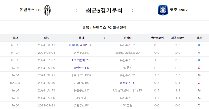 유벤5경기.png