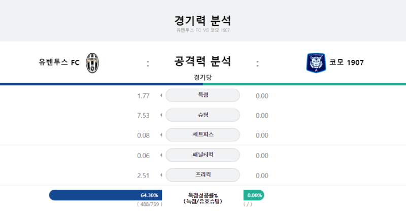 유벤 공격력.png